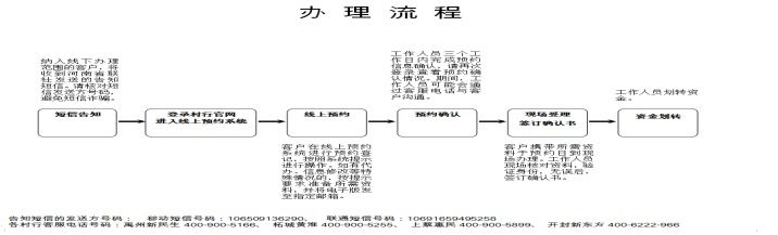 公告资金垫付0916